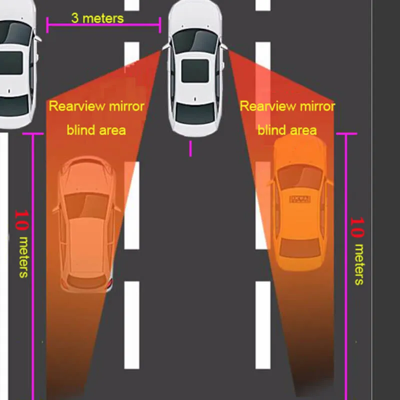 Rilevamento degli angoli ciechi (Blind Spot Detection - ADAS)