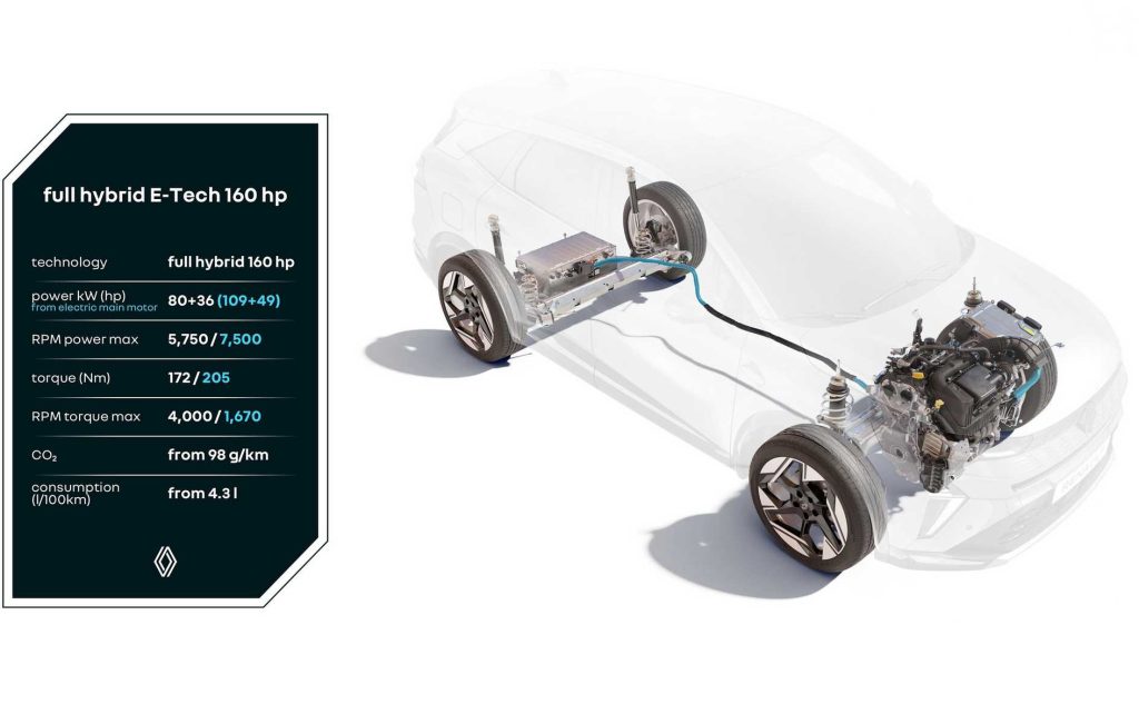 Nuovo motore ibrido full hybrid E-Tech da 160 CV