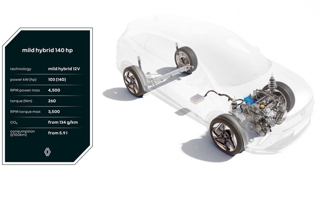 Renault Symbioz motore mild hybrid benzina da 140 CV