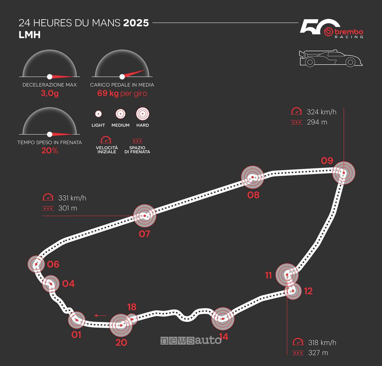 prestazioni dei freni Brembo alla 24 Ore di Le Mans