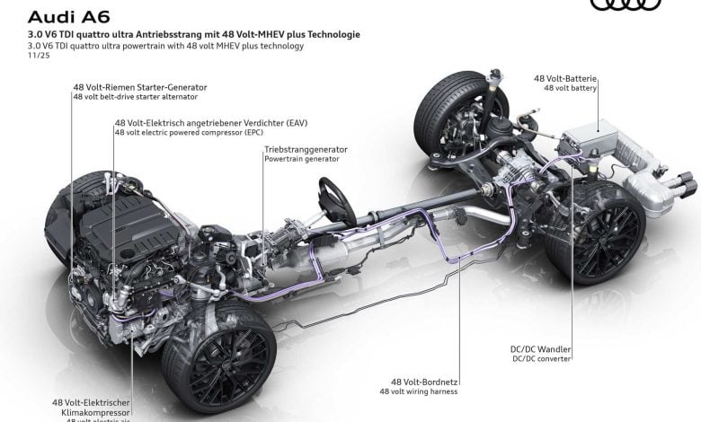 powertrain dell'Audi A6 diesel mild hybrid a 48 Volt