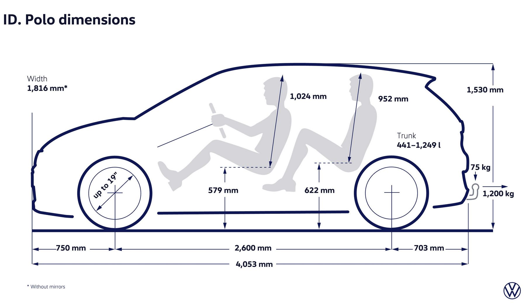Nuova Volkswagen ID. Polo dimensioni
