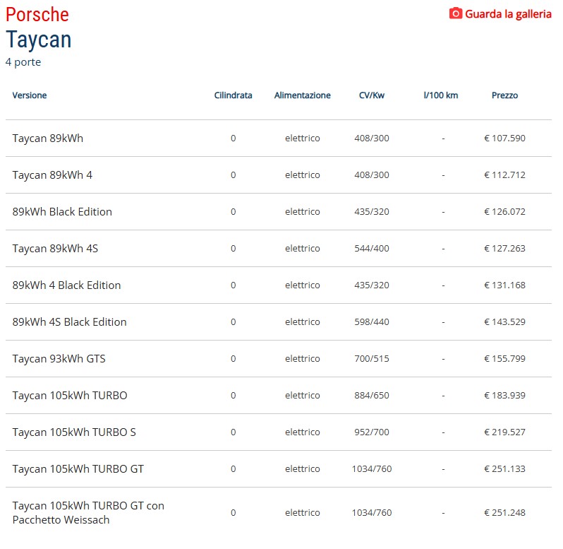 I prezzi della Porsche Taycan nel 2026