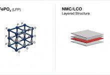 La differente struttura del catodo di una batteria LFP (SX) a confronto con quella NMC
